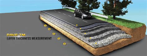 is asphalt thickness measured before resurfacing|asphalt thickness design.